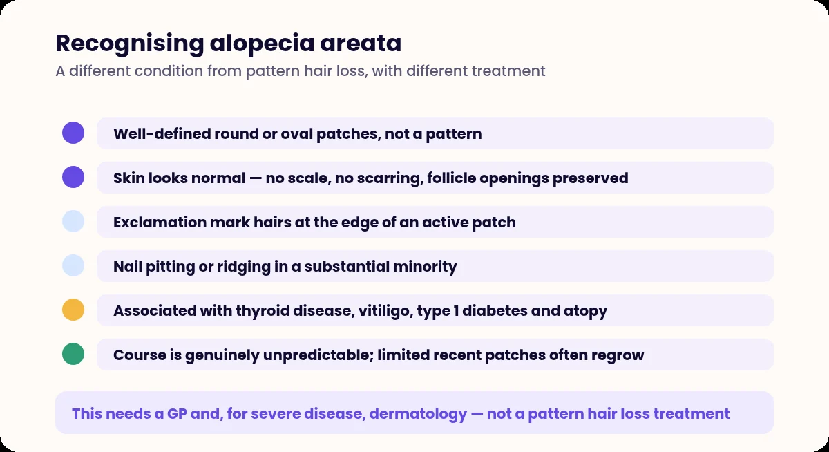 List of the clinical features of alopecia areata
