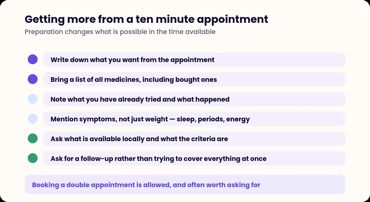 Checklist of six ways to prepare for a GP appointment about weight