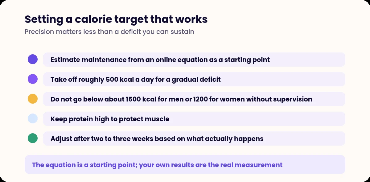 Five step guide to setting and adjusting a calorie target