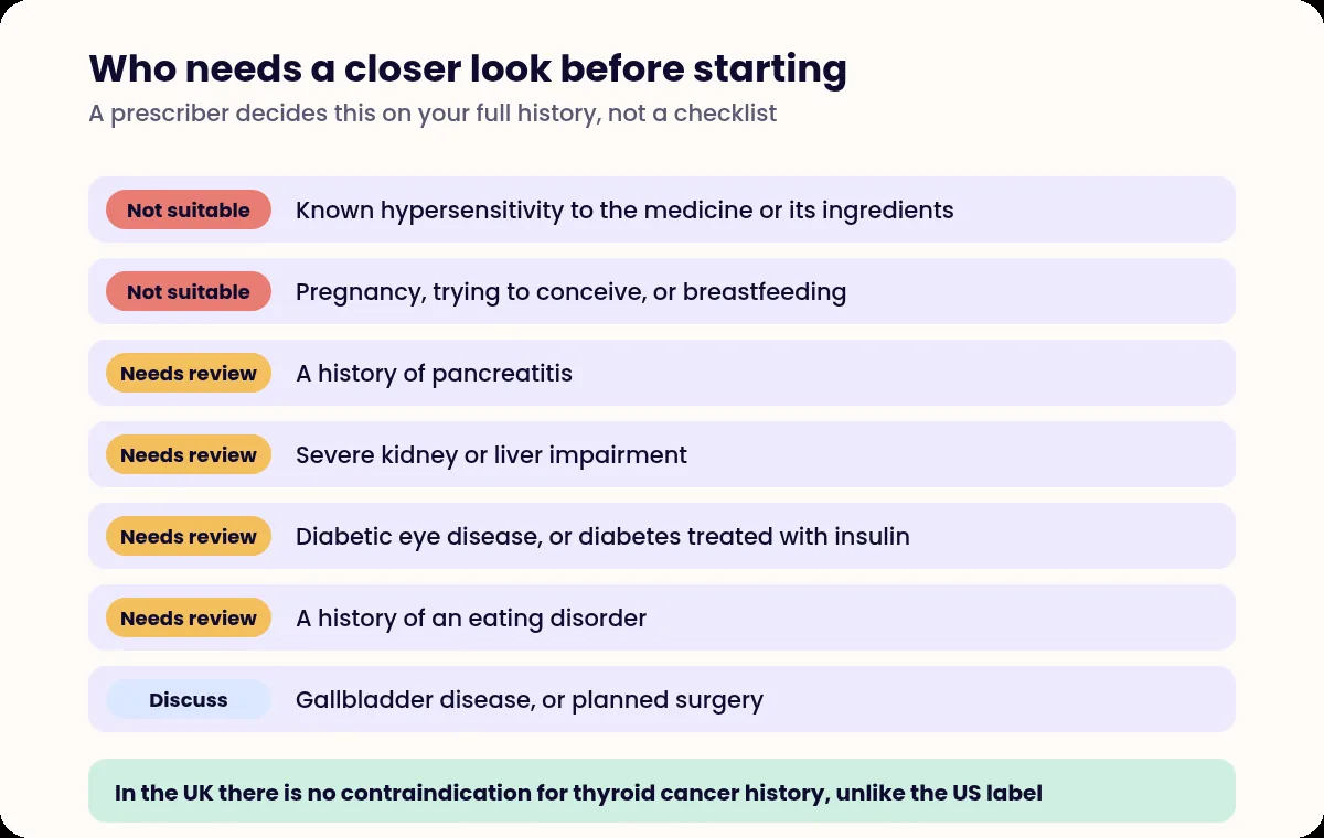Table listing conditions that make weight-loss medicines unsuitable or that need review before starting