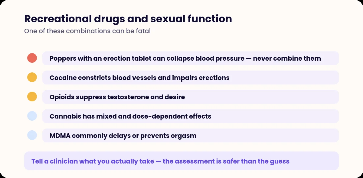 List of recreational drugs and their effects on sexual function