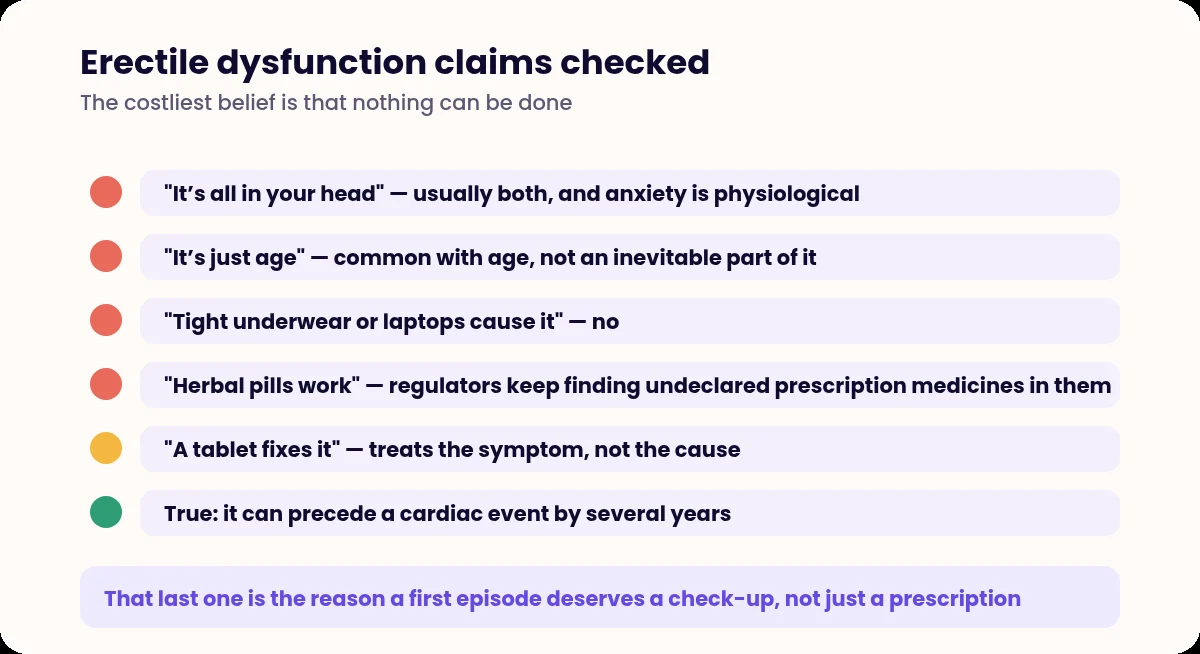 List of erectile dysfunction myths with the one counterintuitive true claim