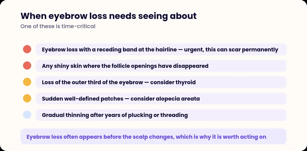List of eyebrow hair loss patterns and how urgently each needs assessment