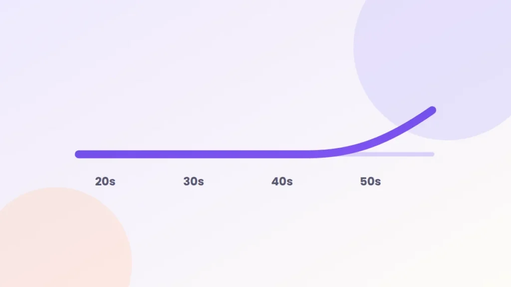 Illustration of a flat energy expenditure line across four decades