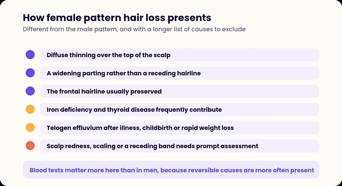List describing the presentation and common contributors of female pattern hair loss