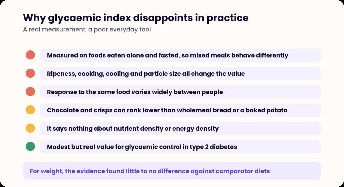 List of the limitations of the glycaemic index