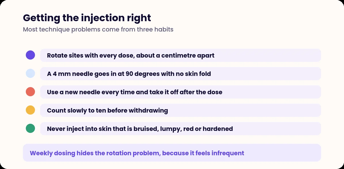 List of five injection technique points for weekly injectable medicines