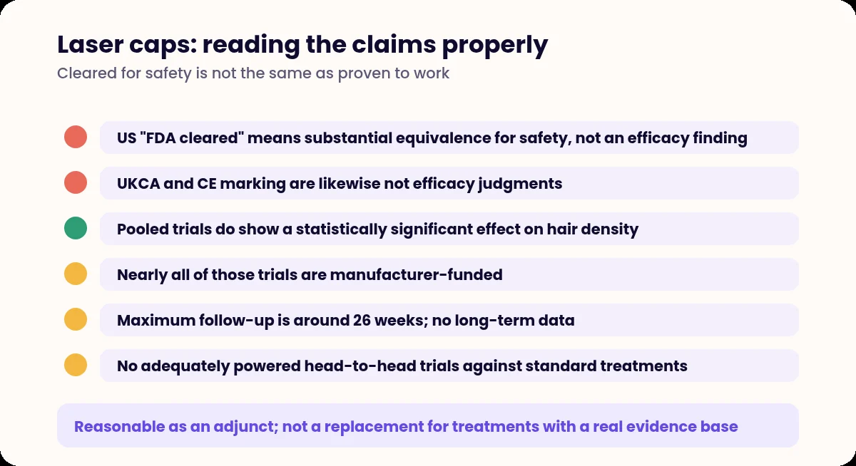 List of evidence quality points about low level laser therapy for hair loss