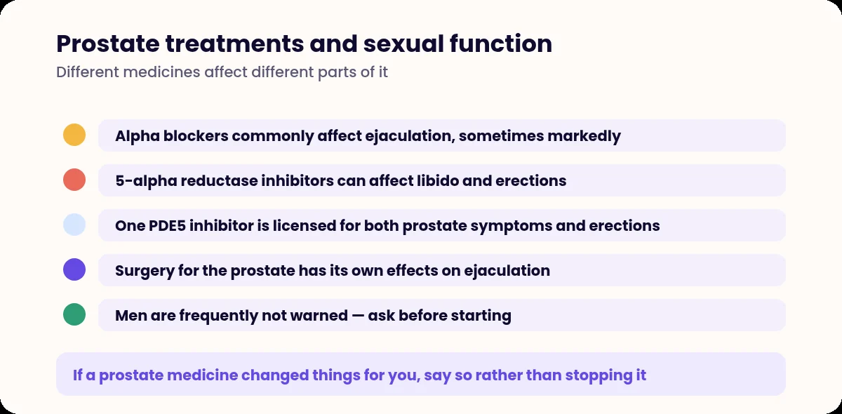List of the sexual effects of treatments for prostate symptoms