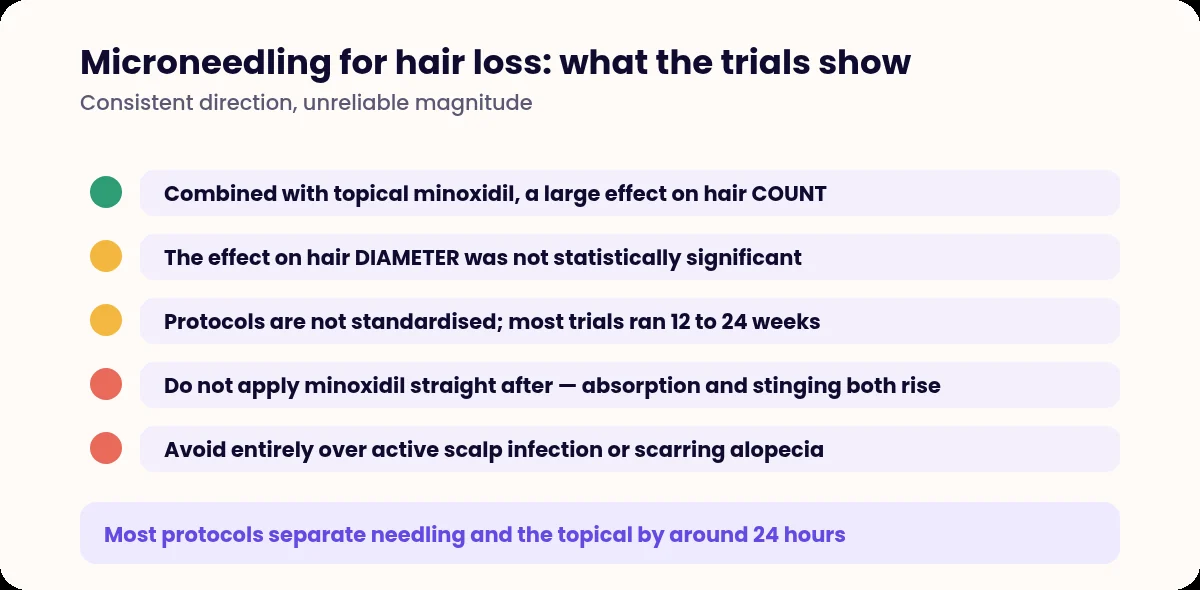 List of evidence and safety points for microneedling in hair loss