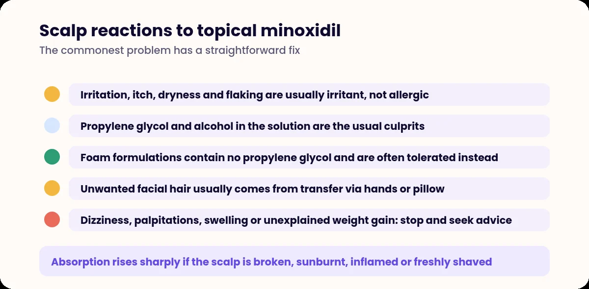 List of reactions to topical minoxidil and how to manage them
