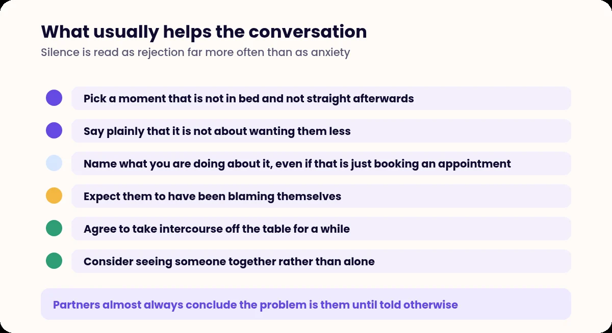 List of six things that help when talking to a partner about erectile dysfunction