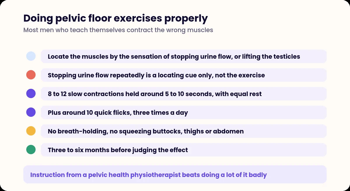 Instructions for performing pelvic floor exercises correctly