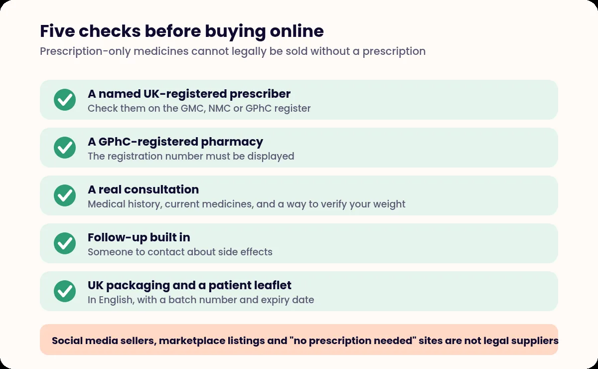 Checklist of five things to verify before buying weight-loss medication online
