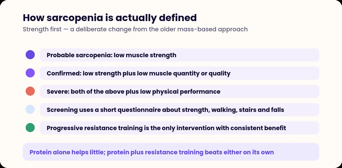 List of the diagnostic criteria for sarcopenia