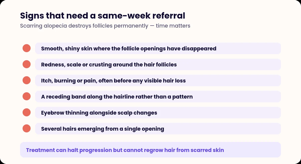 List of red flag signs of scarring alopecia requiring urgent referral