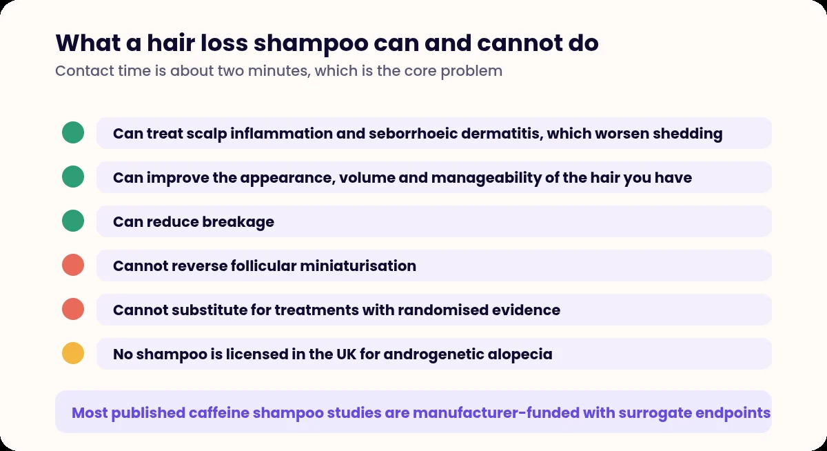 List of what hair loss shampoos can and cannot achieve