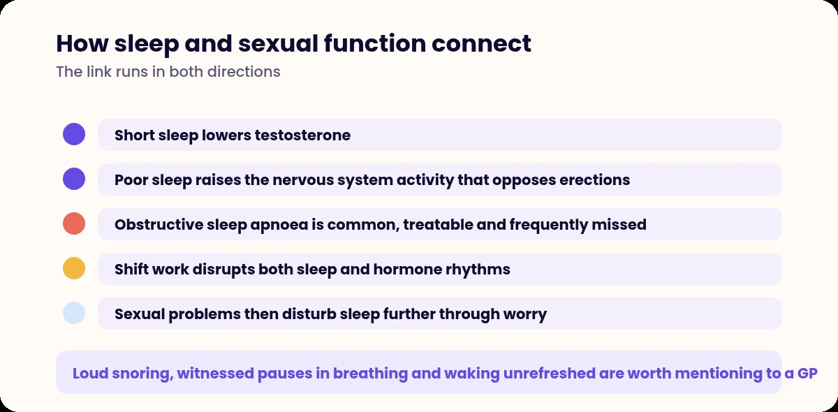List of the links between sleep and sexual function
