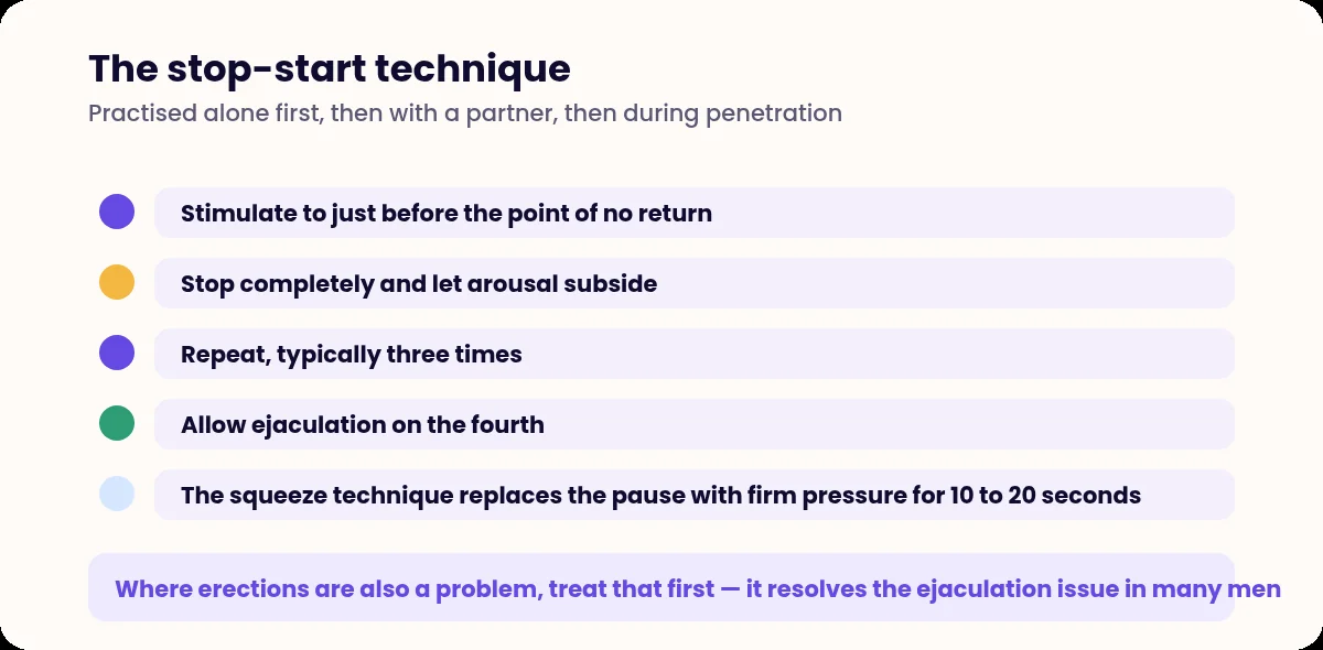 Diagram of the stop-start technique for premature ejaculation