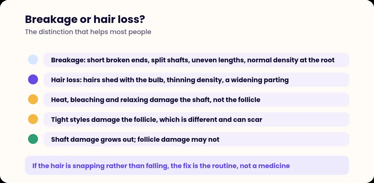 List distinguishing hair breakage from true hair loss