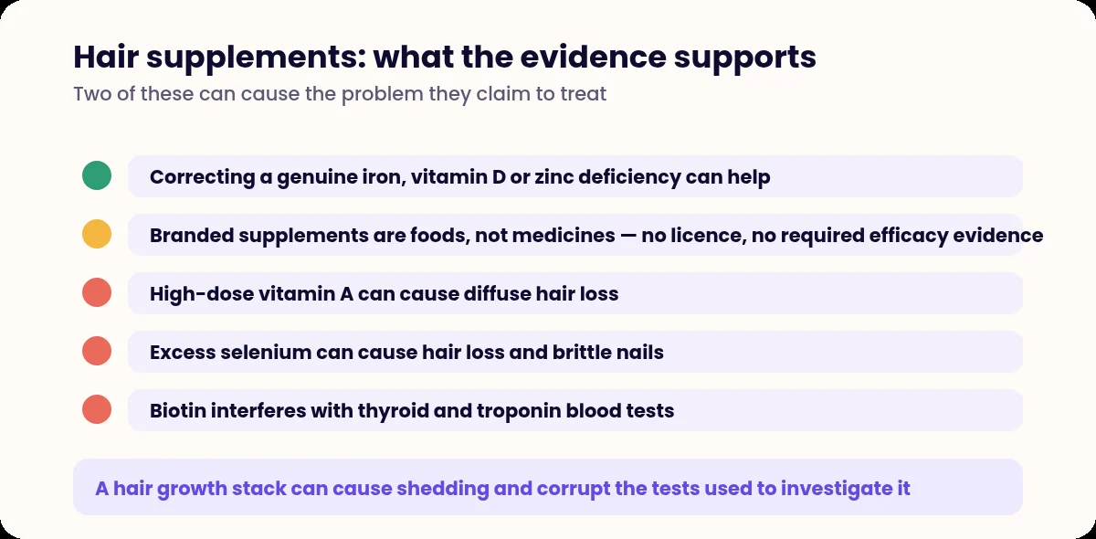 List of hair supplement evidence including supplements that cause hair loss