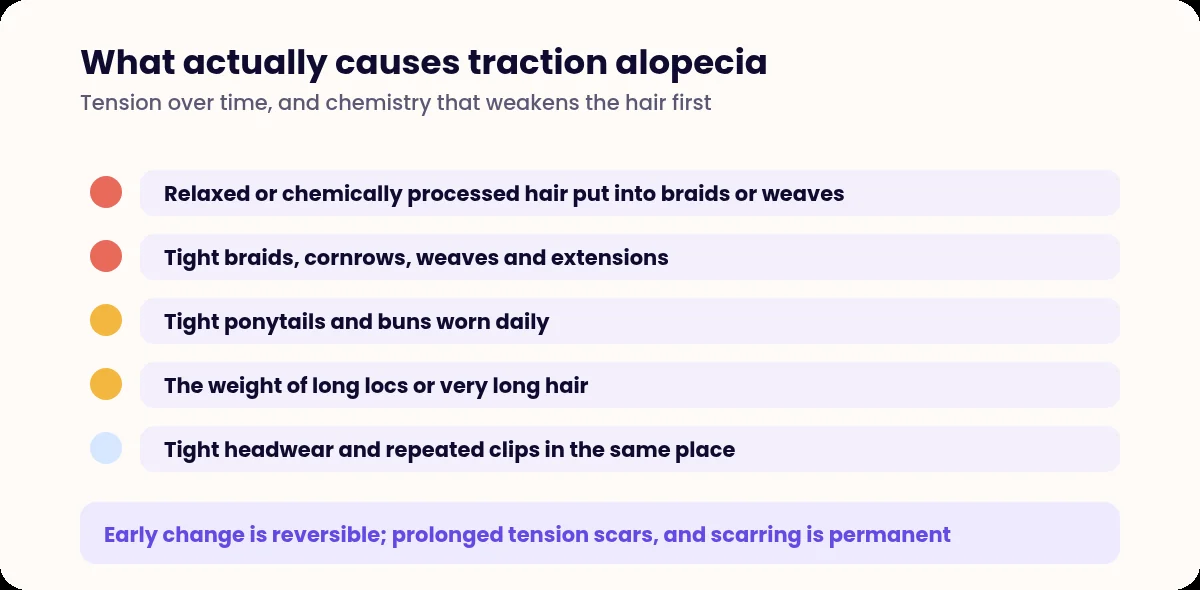 List of hair practices that cause traction alopecia