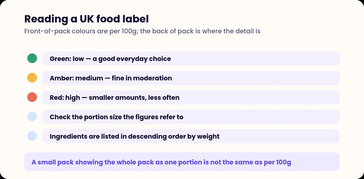 Guide to traffic light food labelling colours and what to check on the back of pack